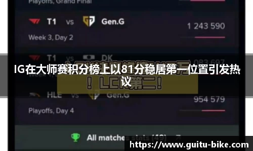 IG在大师赛积分榜上以81分稳居第一位置引发热议